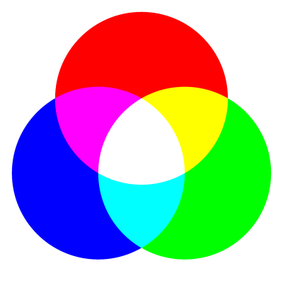 Modèles de couleurs (RGB & CMYK)