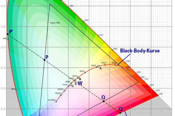 Gestion des couleurs chez printolino