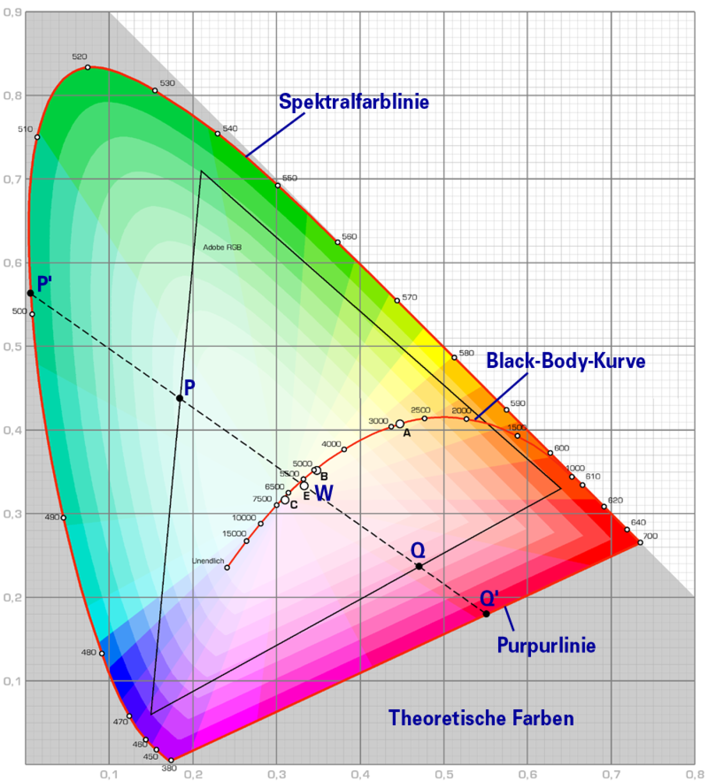 Gestion des couleurs chez printolino
